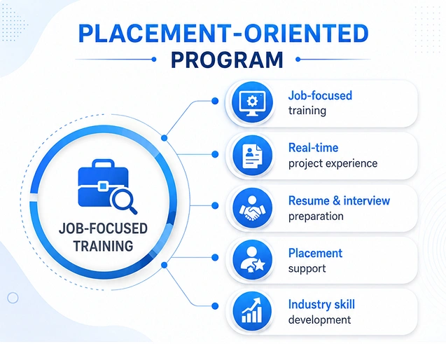 Career Acceleration Tracks for Placement Programs